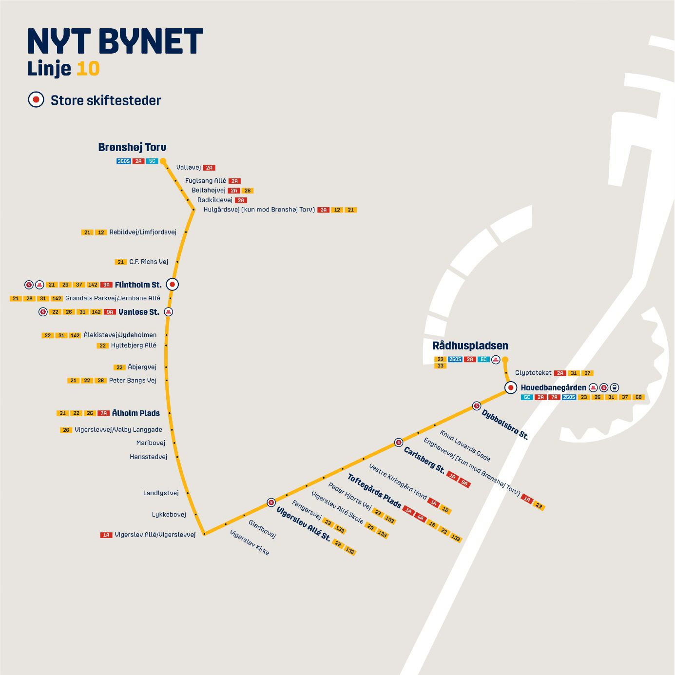 Nyt Bynet linje 10 Valby