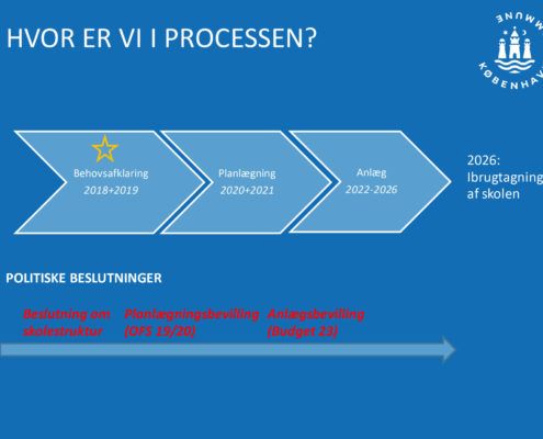 Borgermøde ny skole Torveporten 25. februar '19 slides-27