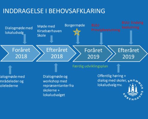 Borgermøde ny skole Torveporten 25. februar '19 slides-28