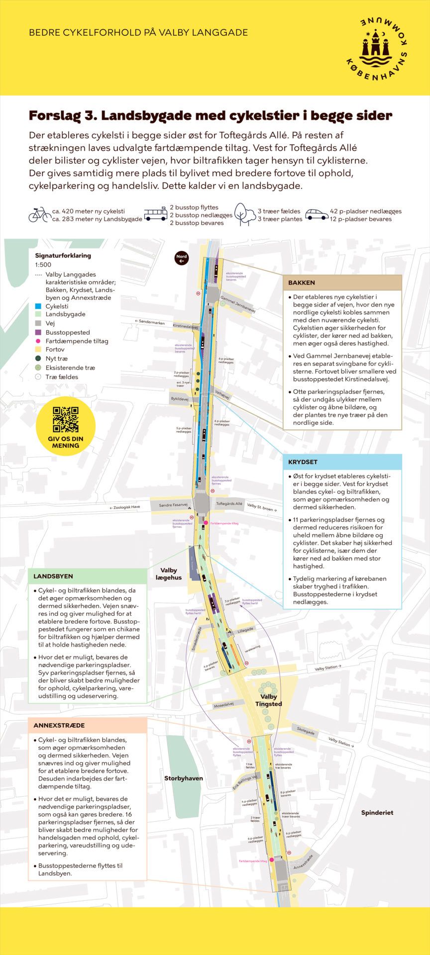 Forslag 3. Landsbygade med cykelstier i begge sider_0